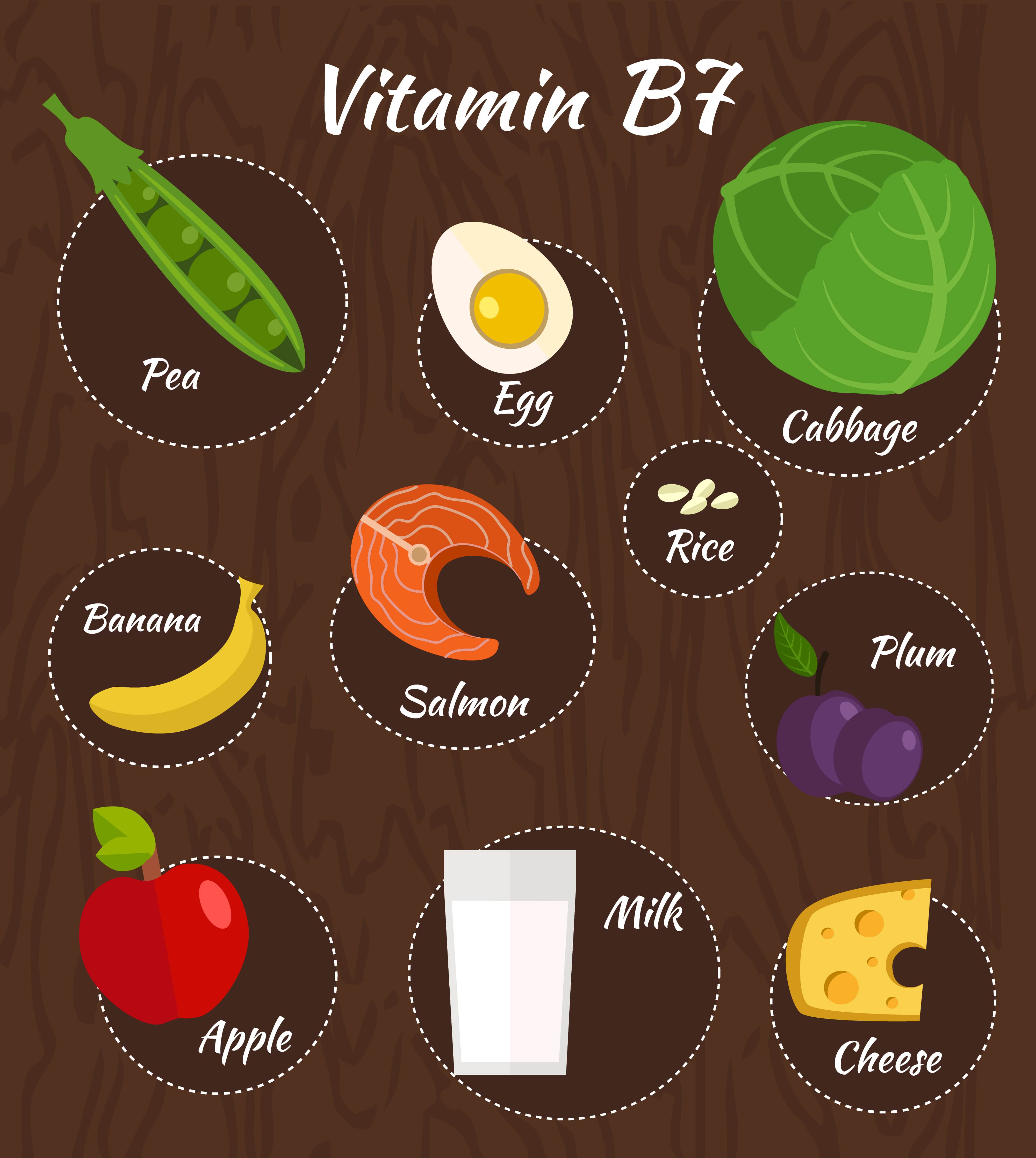 Biotin (Vitamin B7)